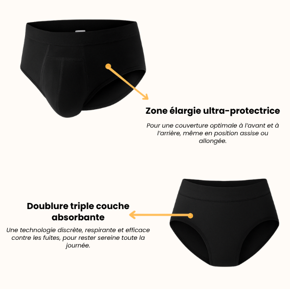 Slip d’incontinence ultra-absorbant Homme
