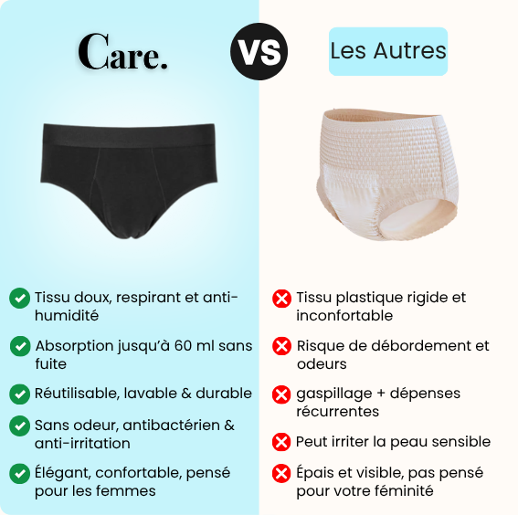 Slip d’incontinence ultra-absorbant Homme