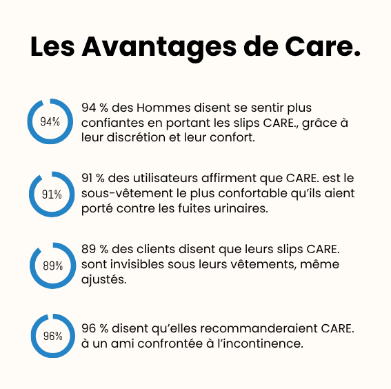 Slip d’incontinence ultra-absorbant Homme