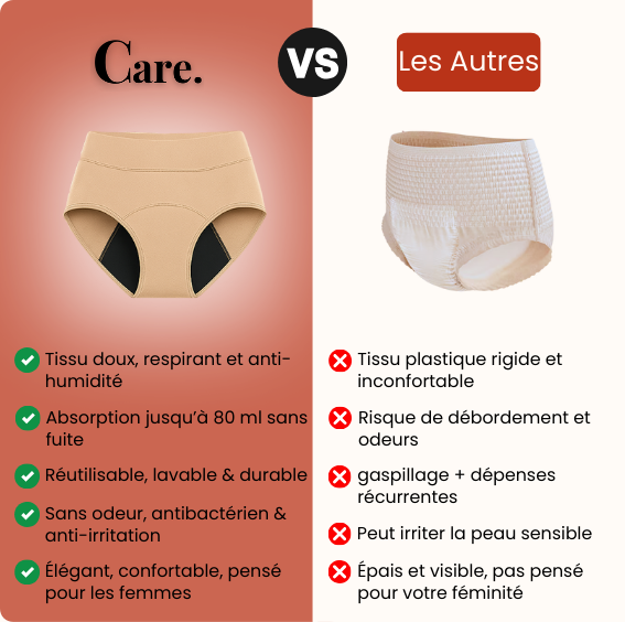 Care. - Le sous-vêtement anti-fuite Urinaire