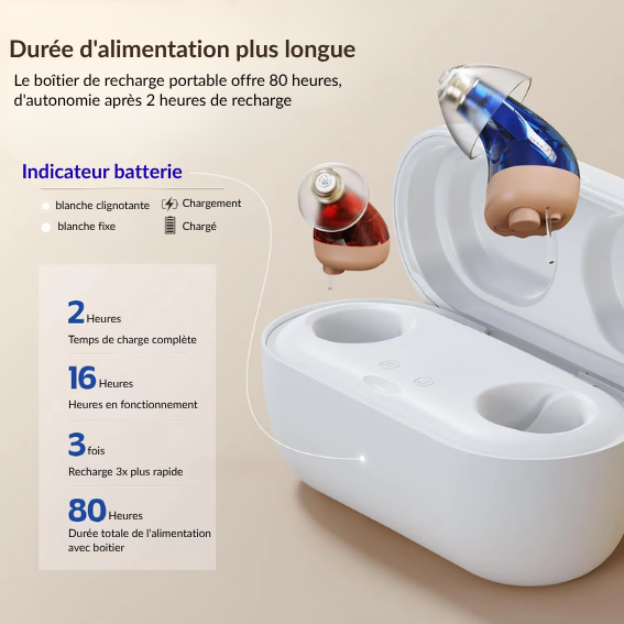 Sense - L’appareil auditif discret qui change le quotidien