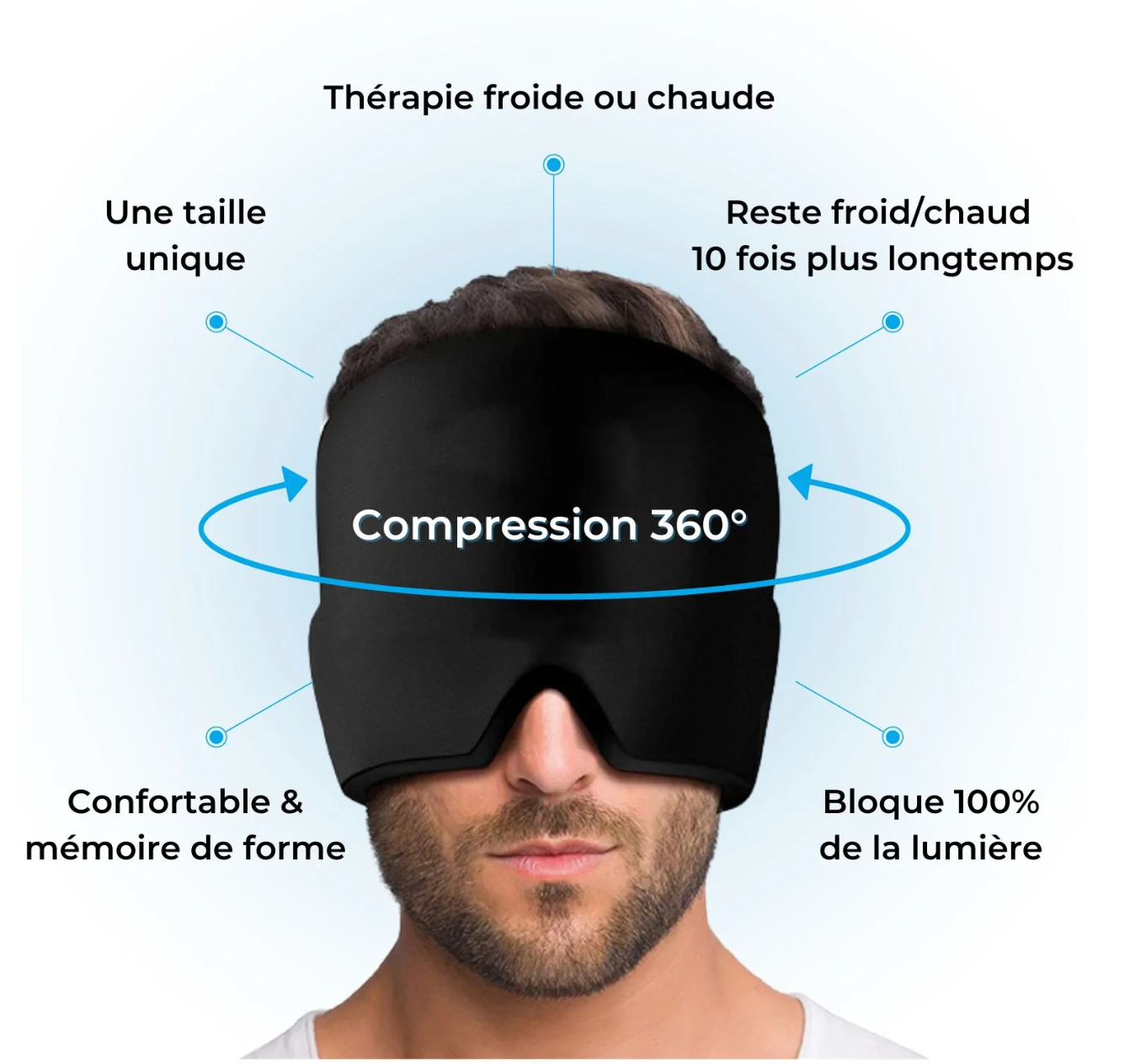 HeadCare - Le soulagement des migraines en 2 minutes seulement